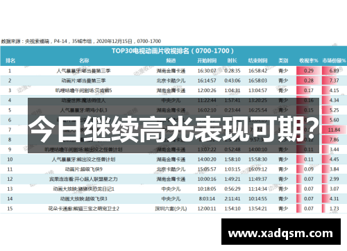 今日继续高光表现可期?