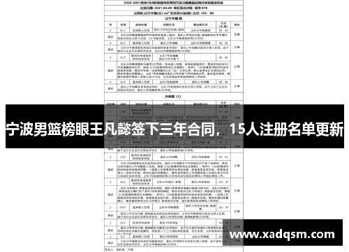 宁波男篮榜眼王凡懿签下三年合同，15人注册名单更新